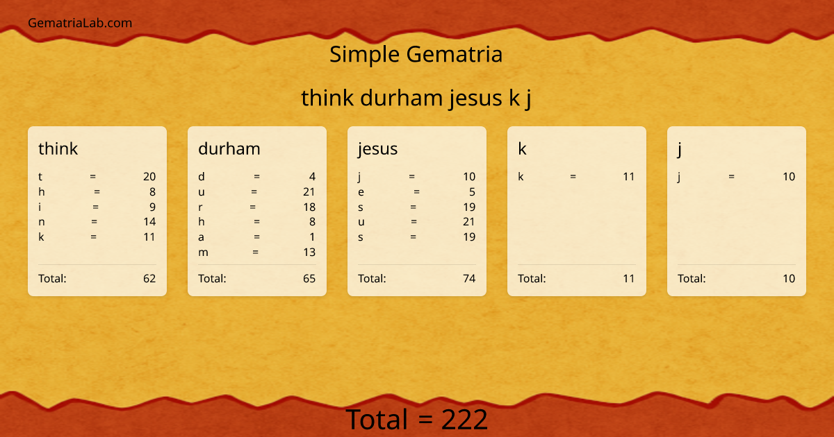 think durham jesus k j in simple Gematria